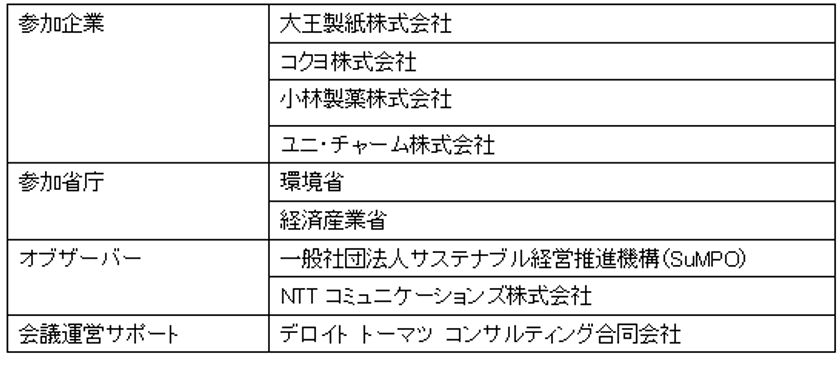 GHG排出量の可視化に関する情報交換会を実施　
～ 関係省庁、同業他社、環境関連企業等を招き意見交換 ～