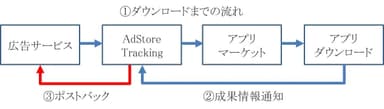イメージ図