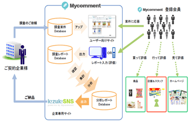 マイコメント サービス イメージ