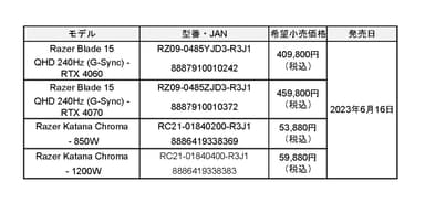 製品一覧