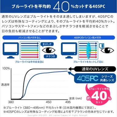 ブルーライトを約40％カット