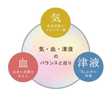エネルギー