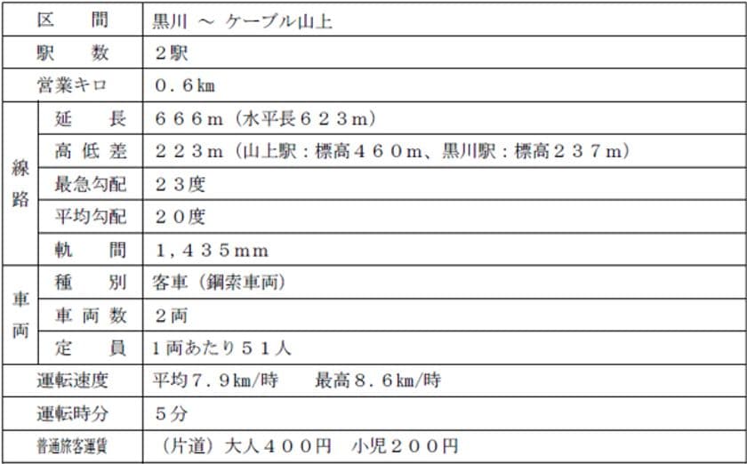 妙見山で展開する「妙見の森関連事業」の終了および
鋼索線（ケーブル）の廃止届の提出について
