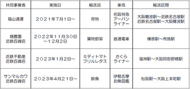 photo#3