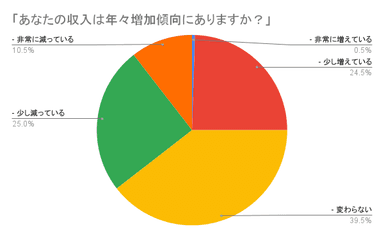 アンケート(2)