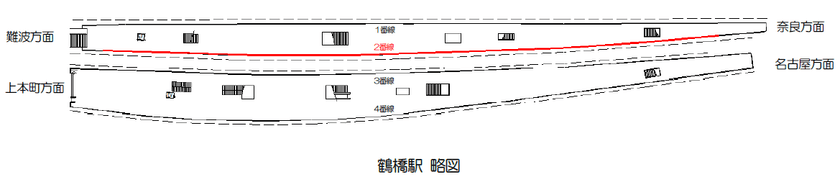 ー駅での安全への取組みー 
鶴橋駅2番線のホームドア設置工事を開始します！