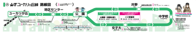 山万ユーカリが丘線路線図