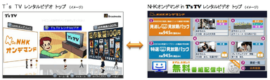 サービスイメージ