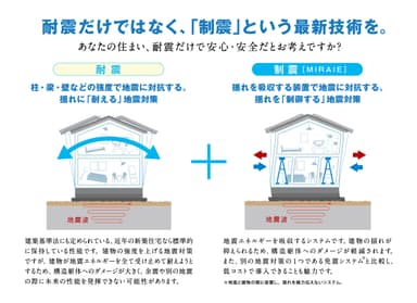 耐震＋制震で地震に強い