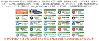 サテライトオフィスのアドオンツール