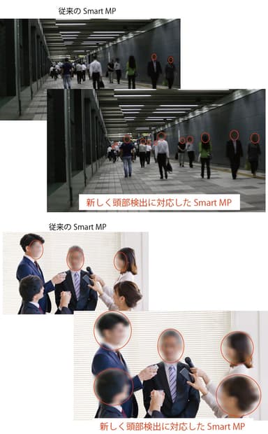 新しいSmart MPによる自動モザイク例