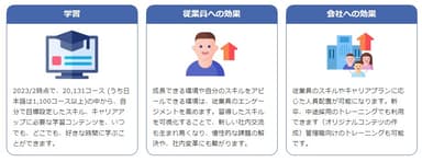 LinkedInラーニングの導入効果