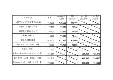 リターン価格表