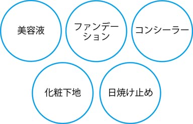 1本で5役の機能