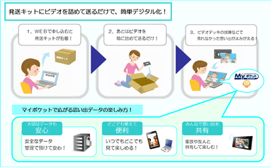 サービス提供イメージ