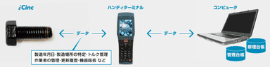 システムイメージ