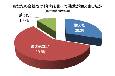 グラフ１