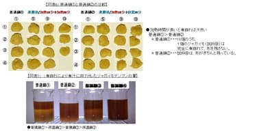 図表6　図表7