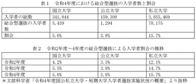 表1・表2