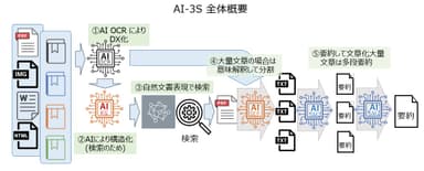 AI-3S 全体概要図