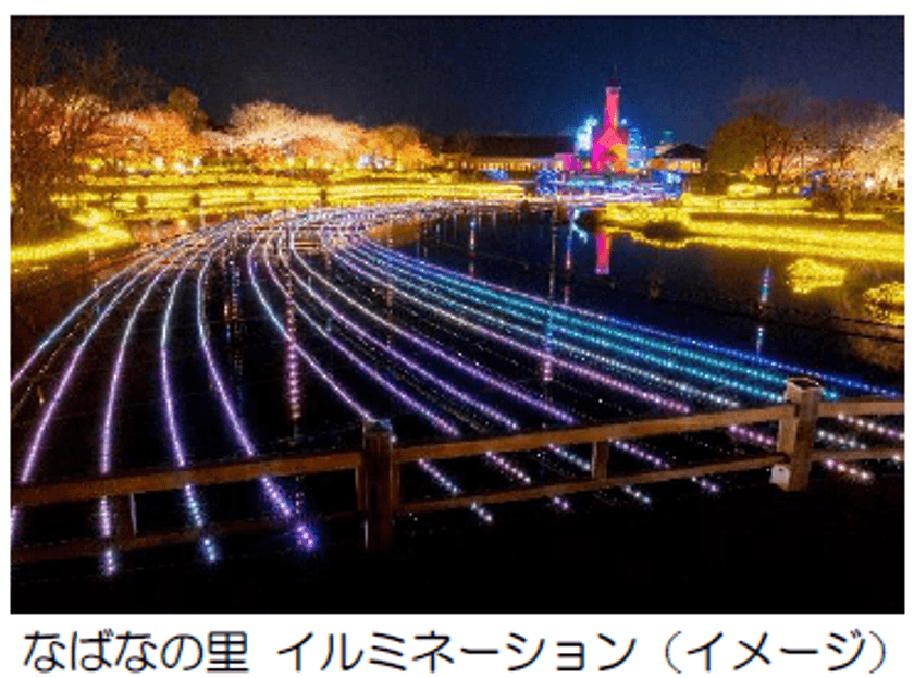 「なばなの里 イルミネーション」へは電車とバスで
便利にお得に
近鉄長島駅に急行を臨時停車、「なばなの里」への
直通バスを運行！