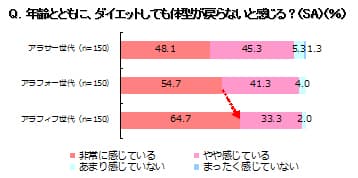 グラフ 2