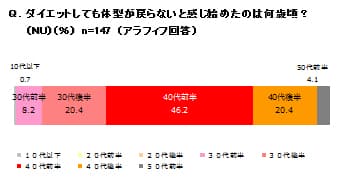 グラフ 3