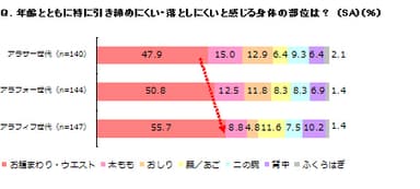 グラフ 4