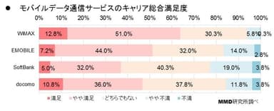 キャリア総合満足度