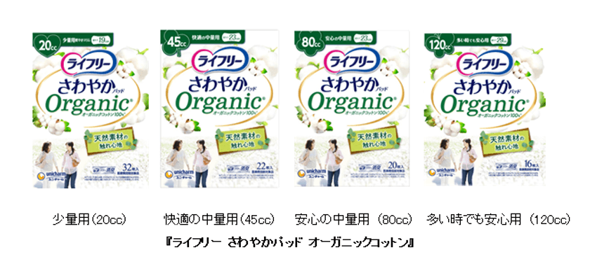 肌に触れる表面シートにオーガニックコットンを採用
『ライフリー さわやかパッド オーガニックコットン』新発売