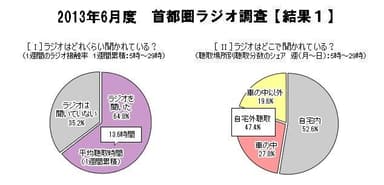 聴取割合