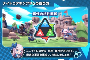 Knightcore Kingdom(ナイトコアキングダム)遊び方属性