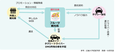 実施スキームイメージ