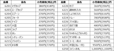 製品価格一覧
