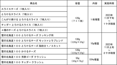 対象商品
