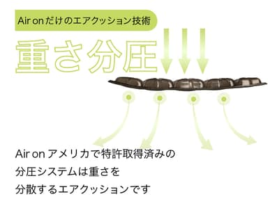 分圧クッション