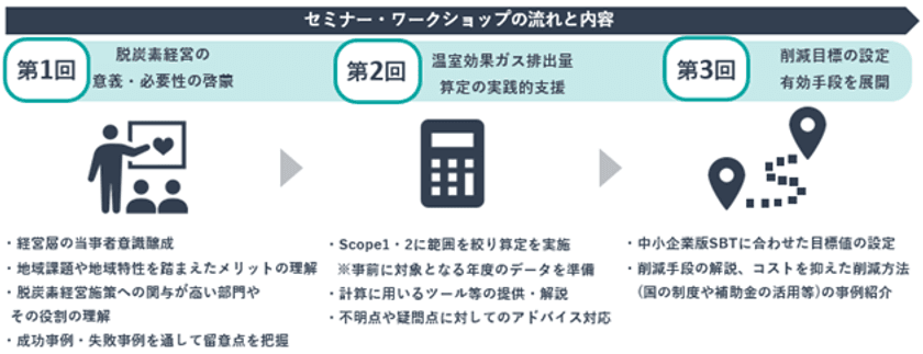 パーソルP&T「山梨県中小企業脱炭素経営推進支援事業」を受託　
中小企業の脱炭素経営を後押しするセミナー・ワークショップを実施