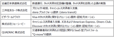 photo#2
