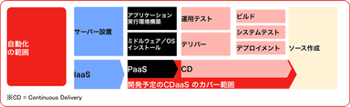 開発予定のサービスのイメージ図