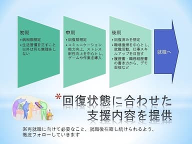 三段階のグループ分け