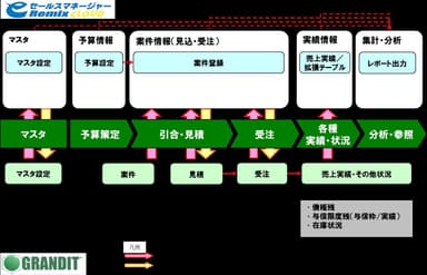 GRANDIT連携図