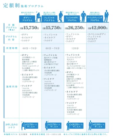金額表