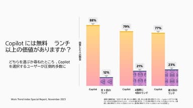 Copilotには無料ランチ以上の価値がありますか？
