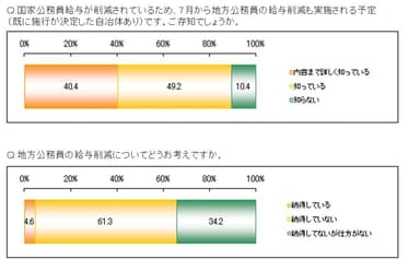 Q.1／Q.2 回答グラフ