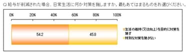Q.3回答グラフ