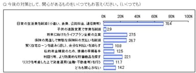 Q.4回答グラフ