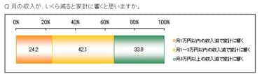 Q.5回答グラフ