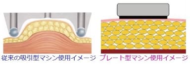 従来マシンとの比較