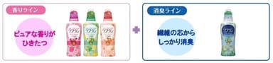 図：香りライン＋消臭ライン