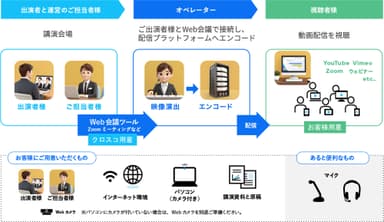 シンプルオンラインパック